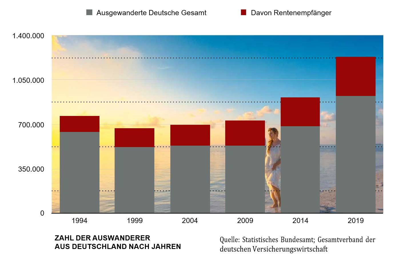 Nordzypern - Auswandern? Längst Normalität!